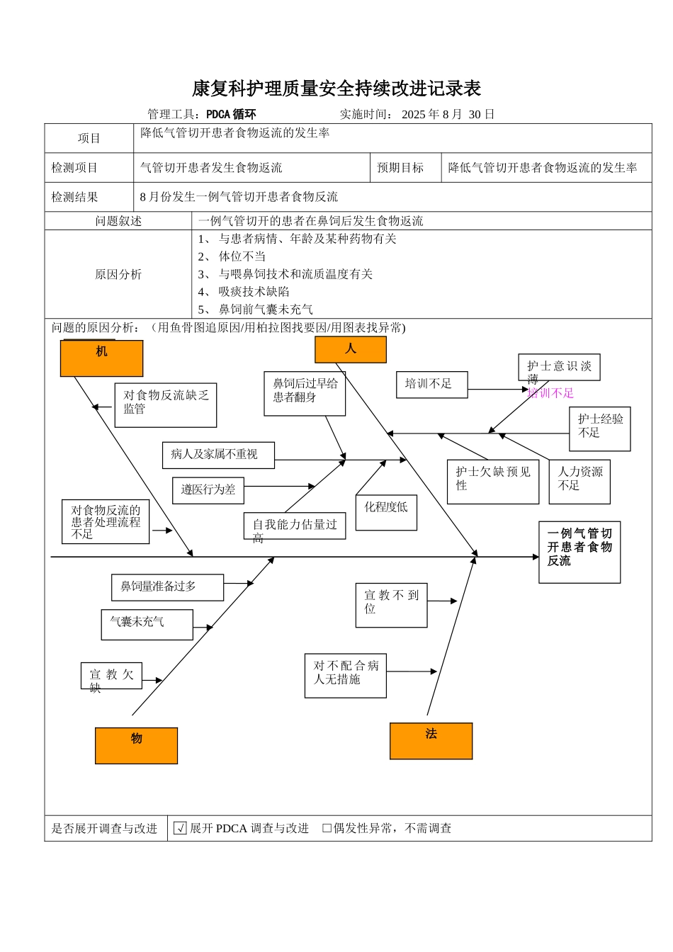 PDCA护理质量持续改进记录表2025-8_第1页