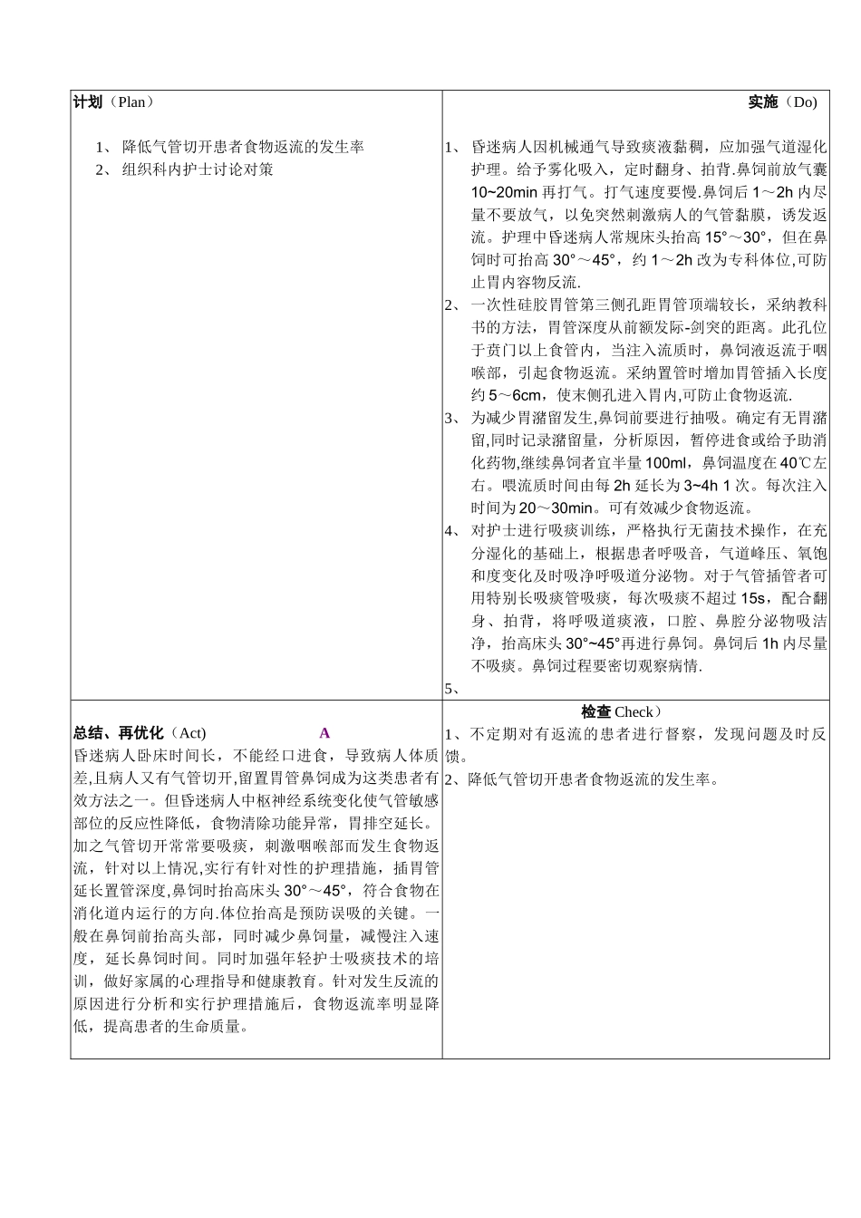 PDCA护理质量持续改进记录表2025-8_第2页