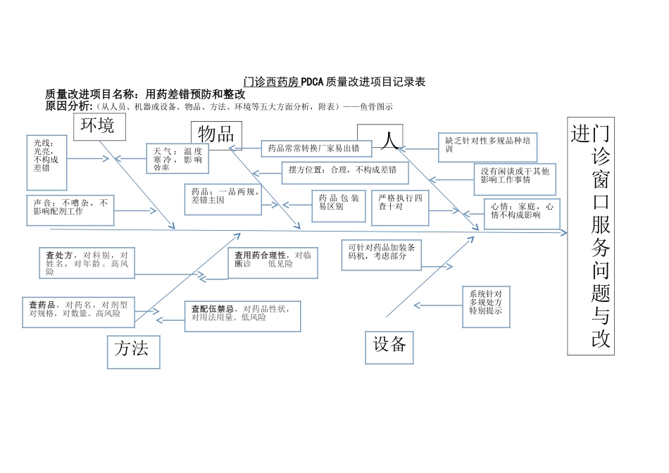 PDCA用药差错预防和整改_第1页