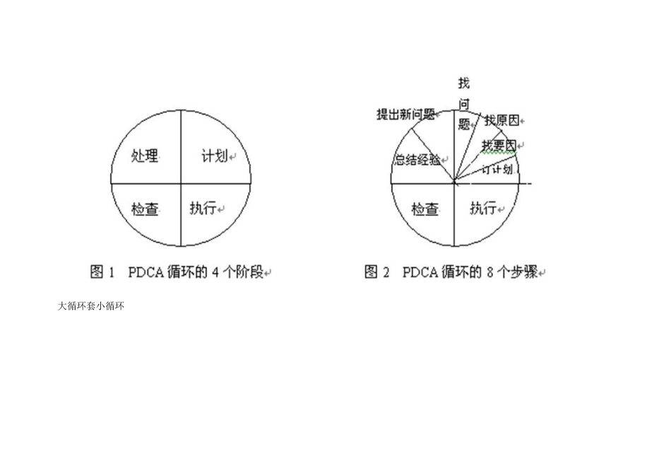 PDCA管理循环和5W3H工作方法和smart原则_第2页
