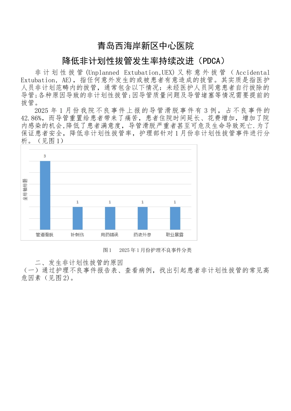 PDCA项目-降低非计划性拔管发生率持续改进_第1页