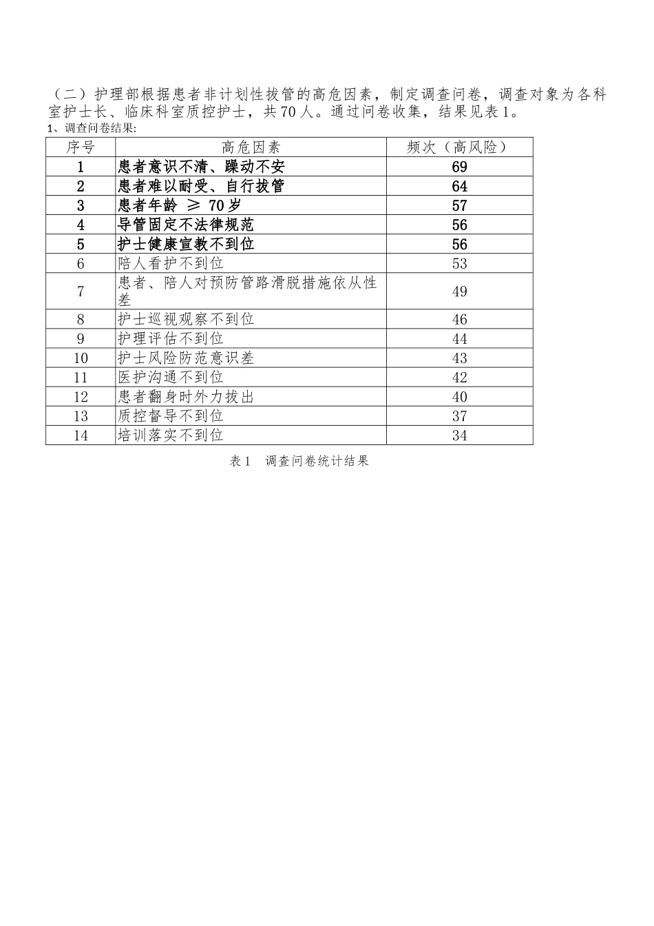 PDCA项目-降低非计划性拔管发生率持续改进_第3页