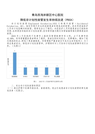 PDCA项目-降低非计划性拔管发生率持续改进
