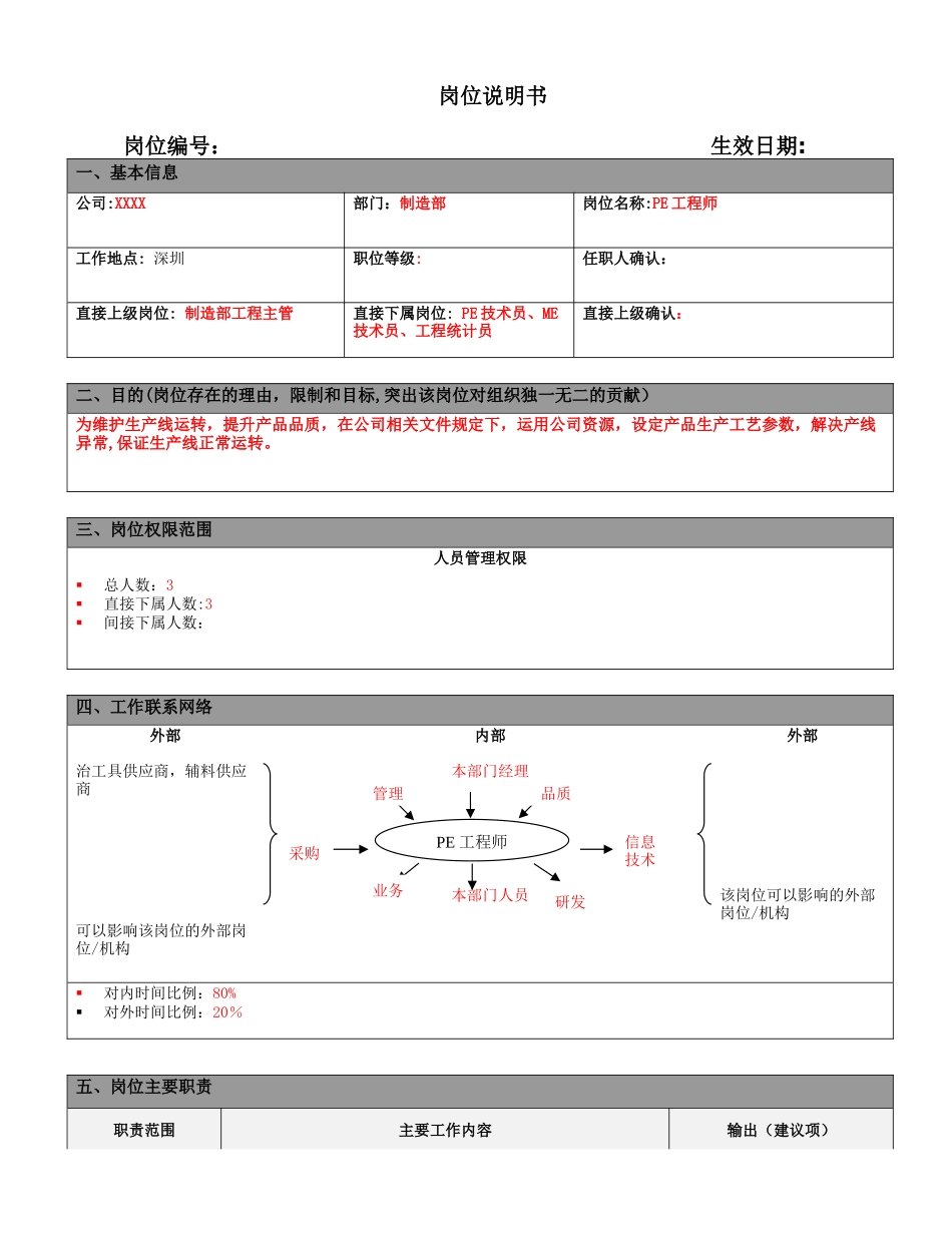 PE工程师岗位说明书_第1页