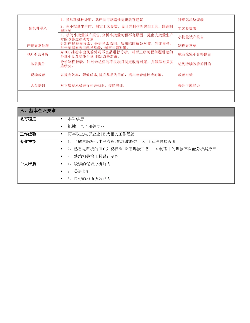 PE工程师岗位说明书_第2页