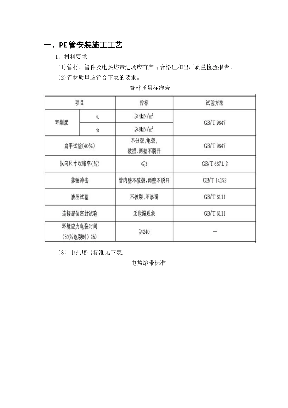 PE管安装施工工艺_第1页