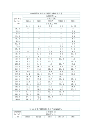 PE管材壁厚规格表
