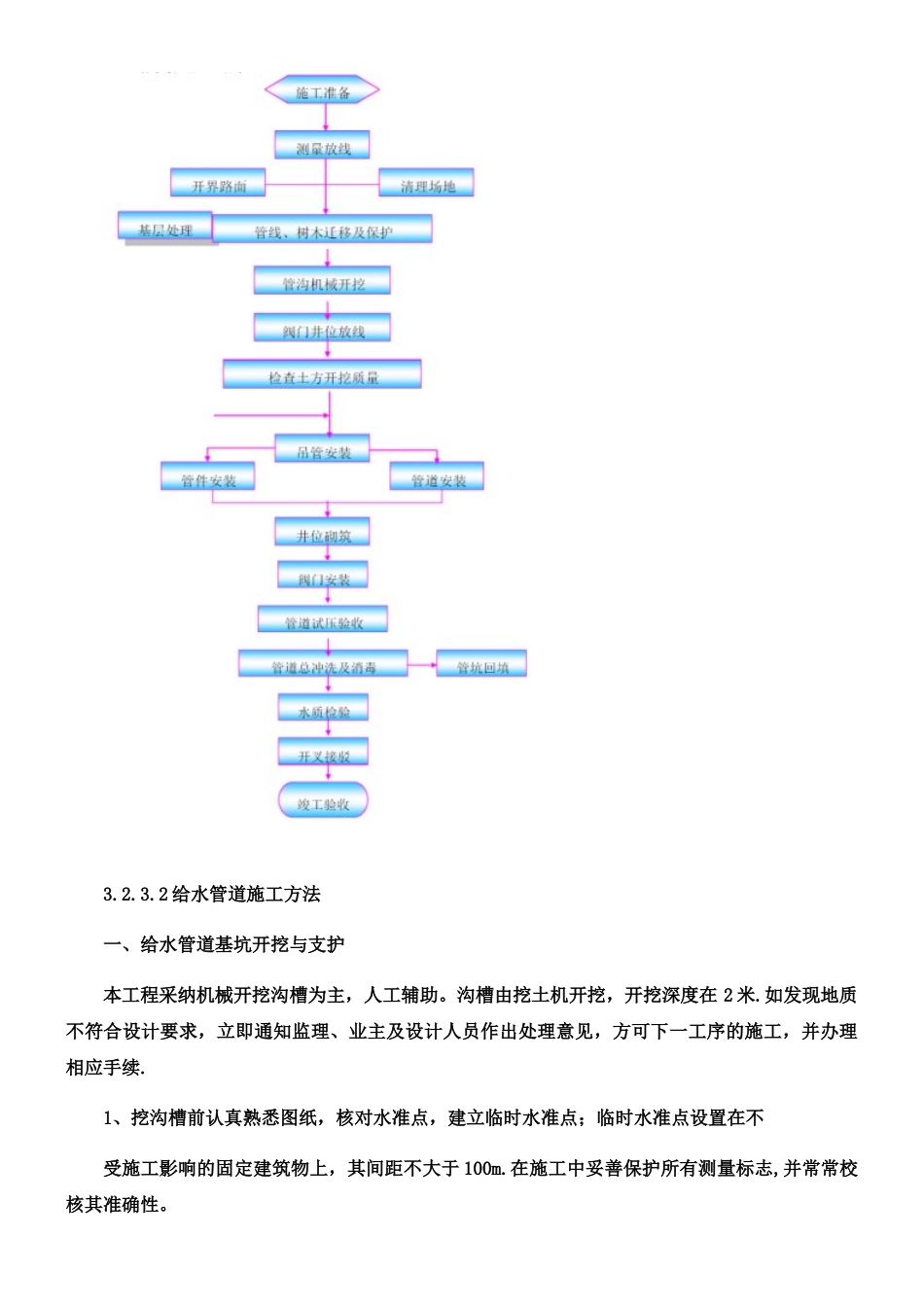 PE给水工程施工组织设计_第3页