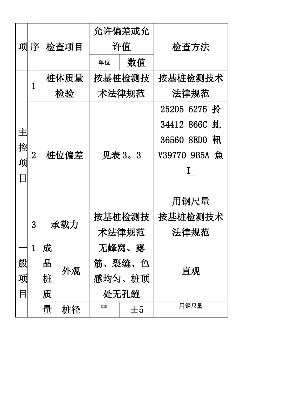 PHC高强预应力混凝土管桩施工方案_第3页