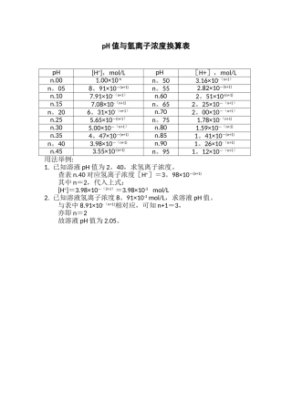 pH值与氢离子浓度换算表