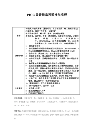 PICC导管堵塞再通操作流程