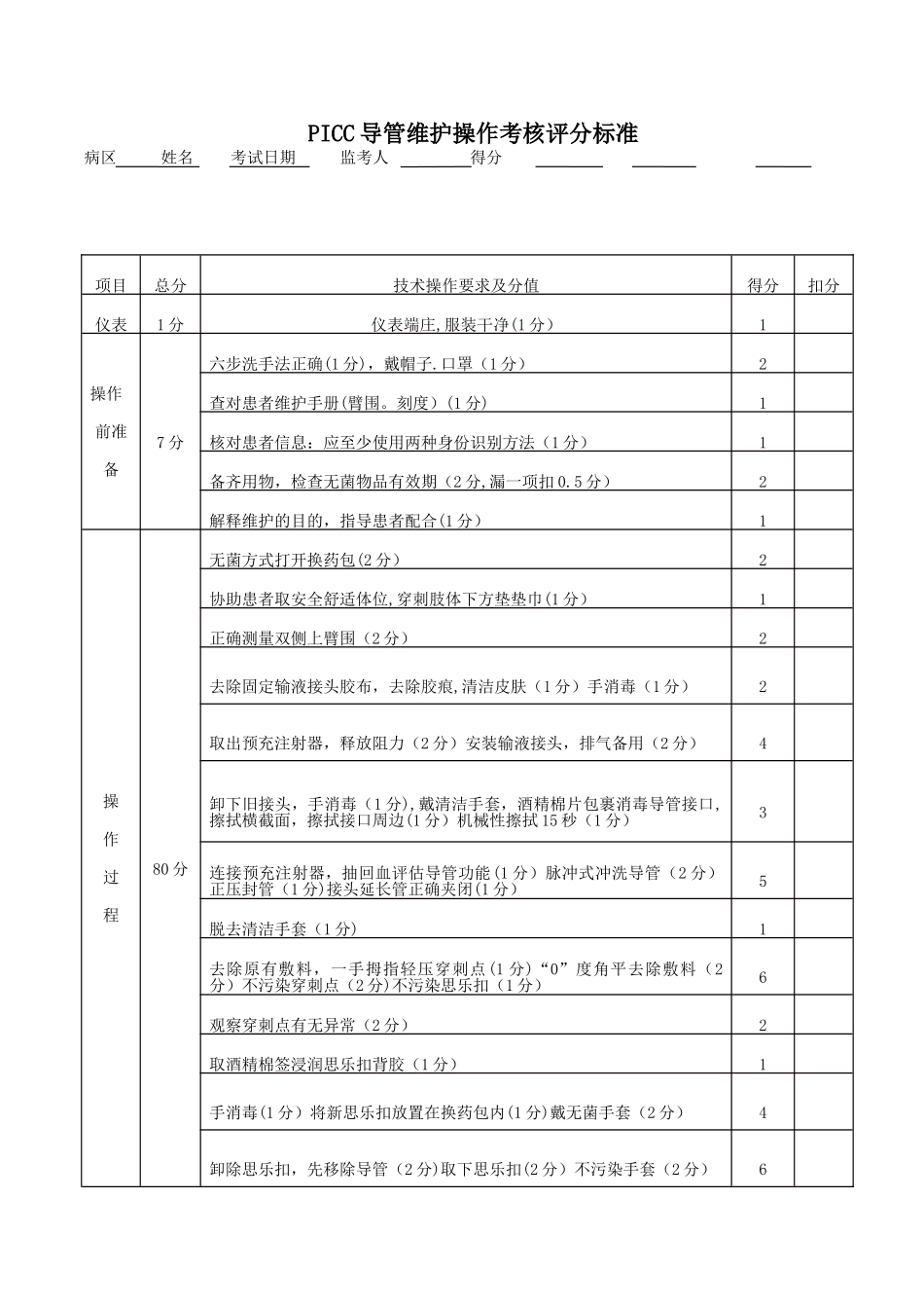 PICC导管维护操作考核评分标准_第1页