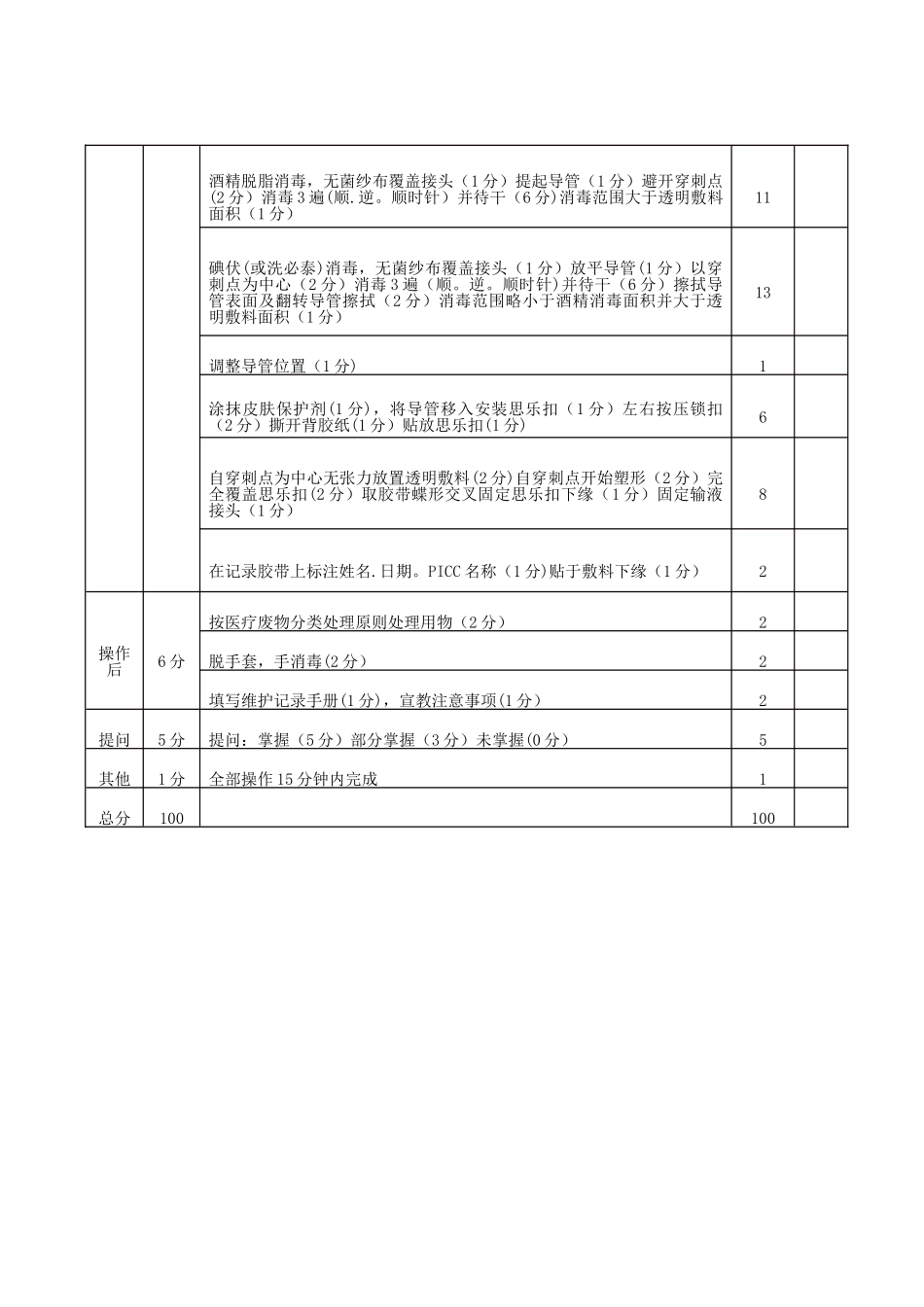 PICC导管维护操作考核评分标准_第2页