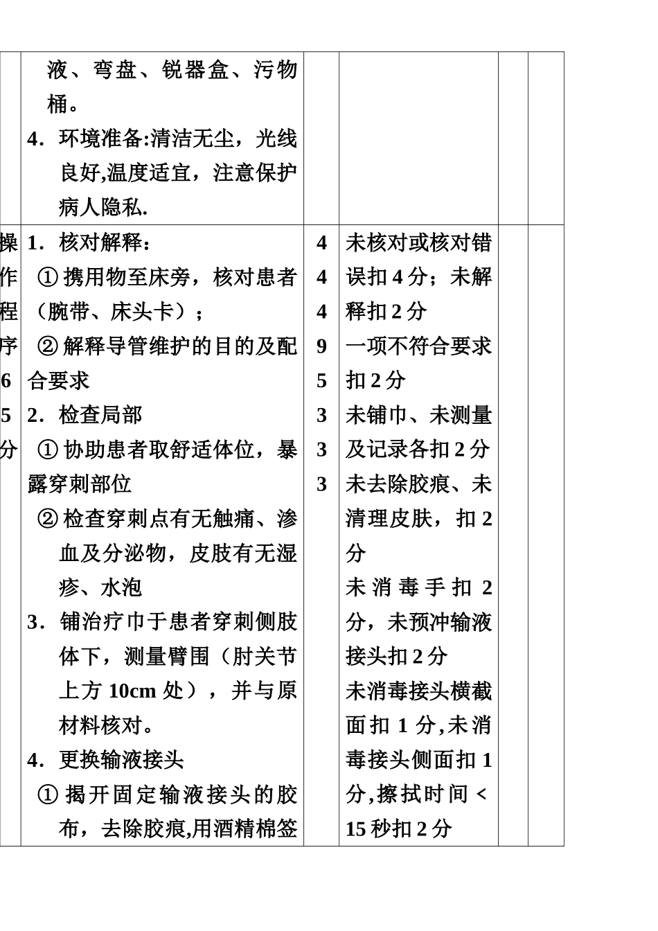 PICC维护操作流程与质量标准_第2页