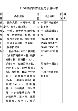 PICC维护操作流程与质量标准