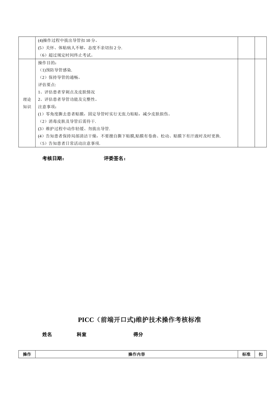 PICC维护操作考核标准_第2页