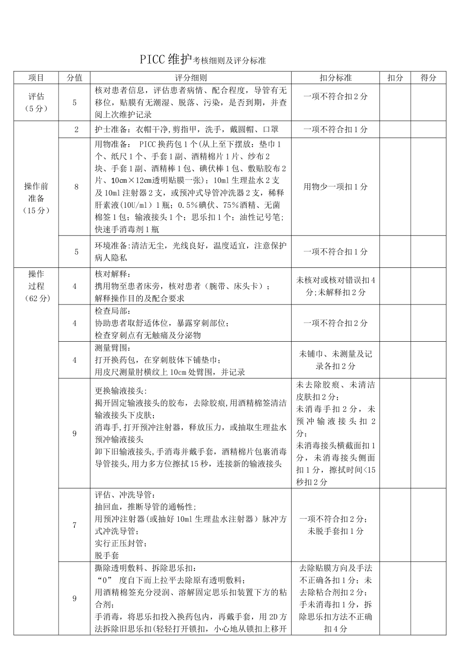 PICC维护操作评分标准及流程_第1页