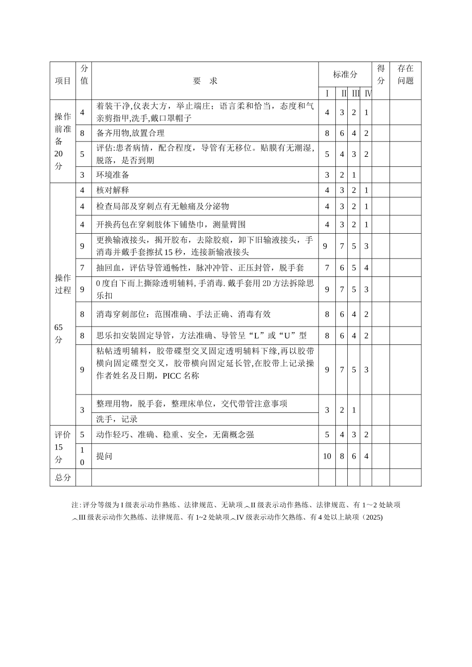 PICC维护操作流程及评分标准_第3页