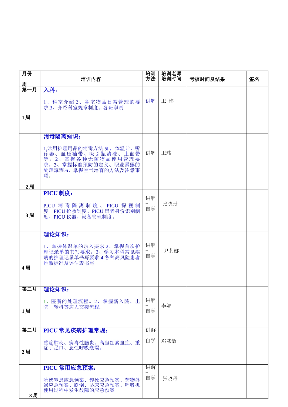 PICU新入护士培训计划_第2页