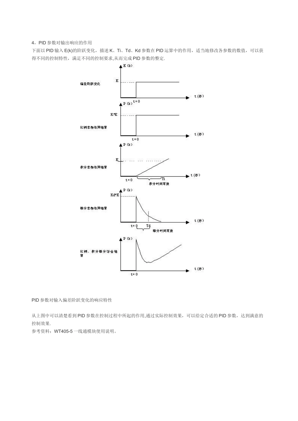PID控制中如何整定PID参数_第2页