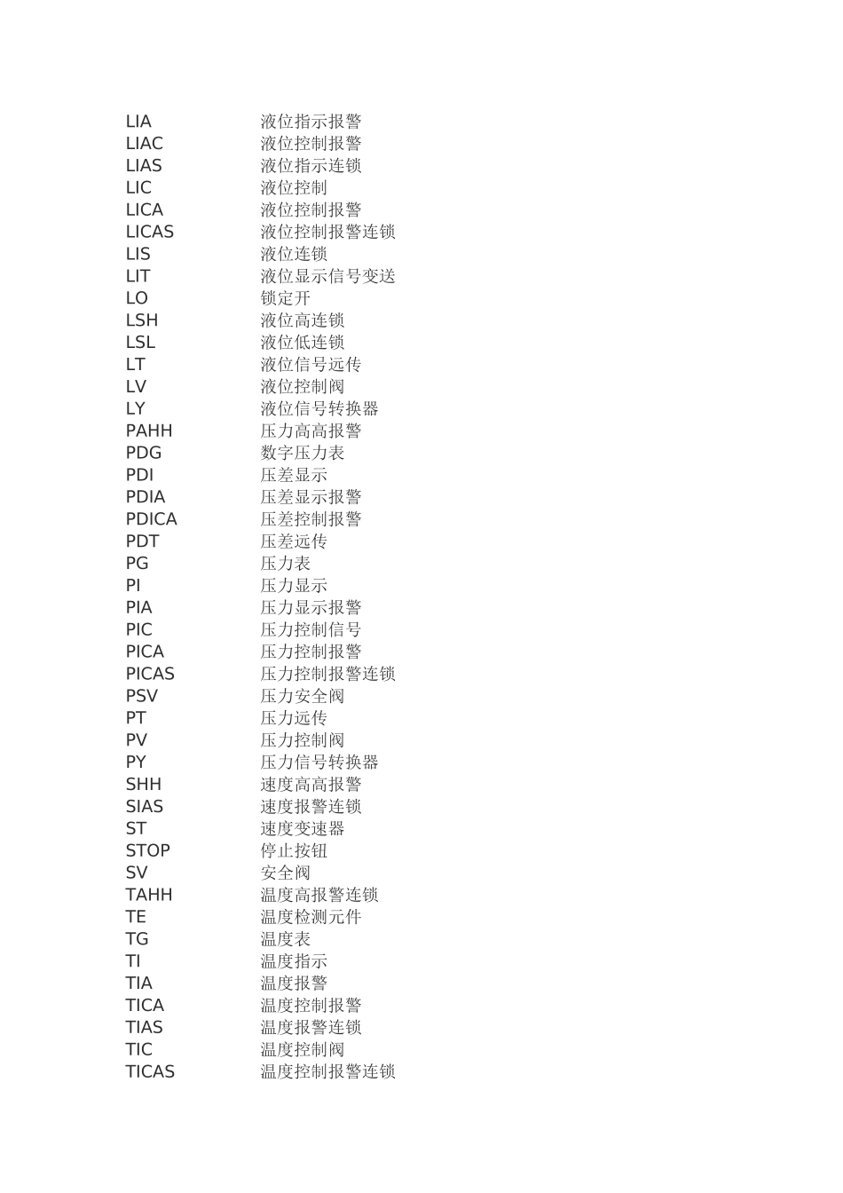 PID图例仪表信息英文缩写_第2页