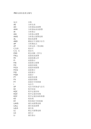 PID图例仪表信息英文缩写