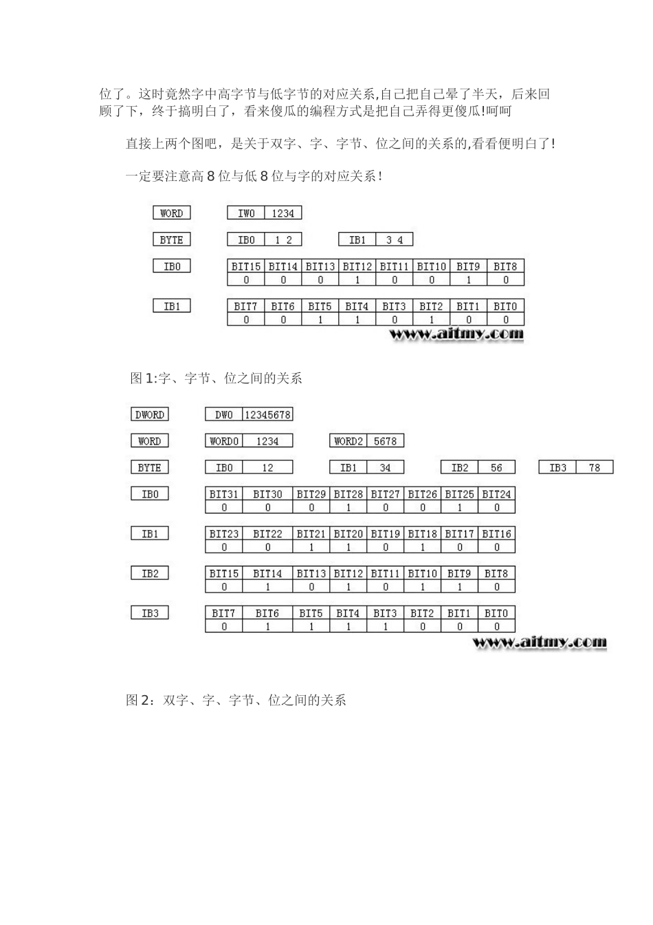 plc--位-字节-字-双子关系_第2页