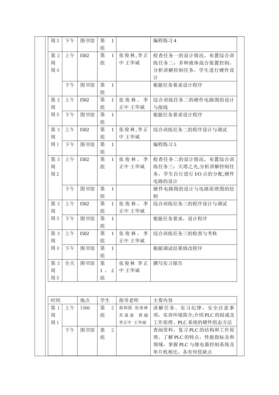 PLC实习实施计划表新_第3页