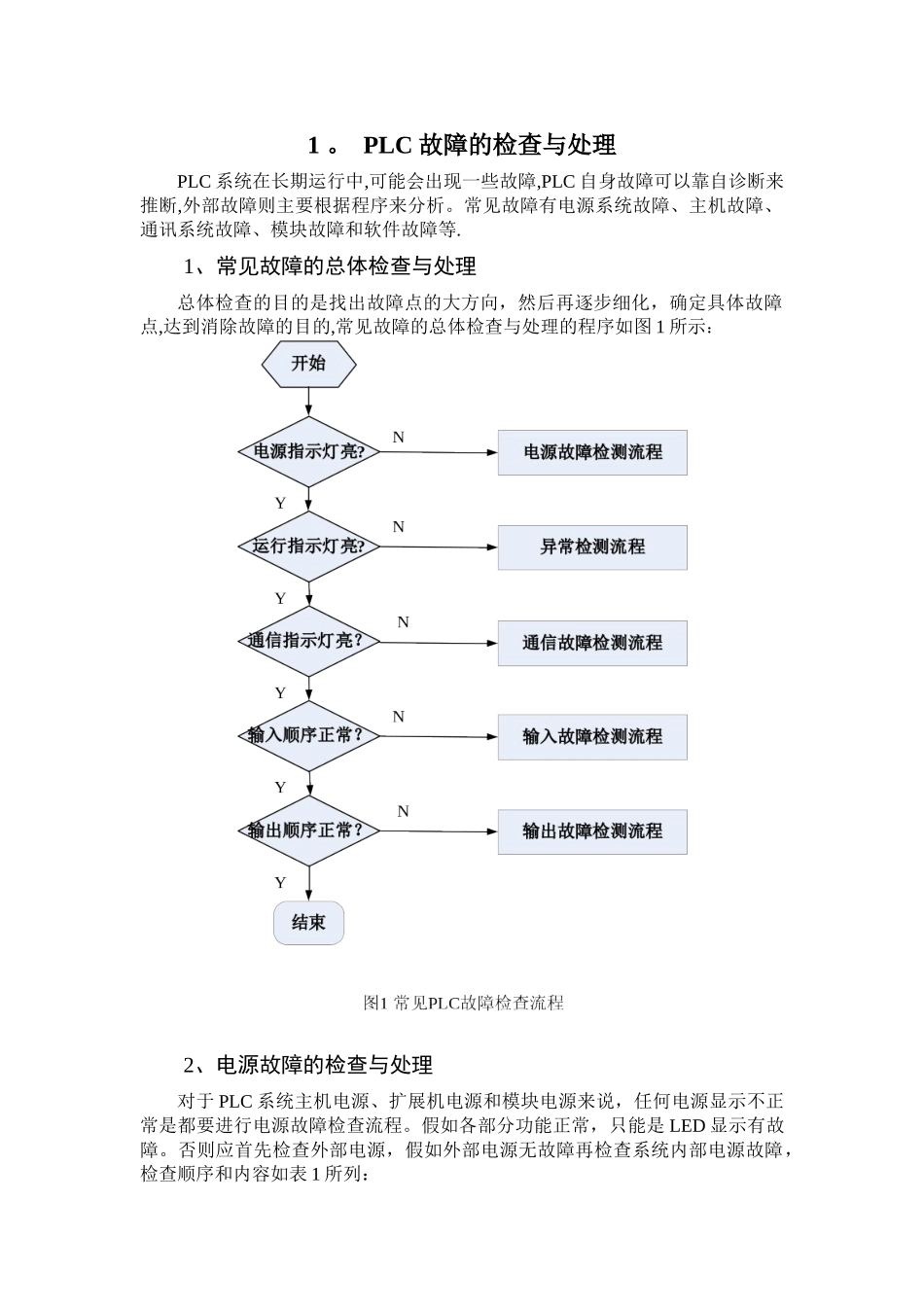 PLC故障的检查与处理_第1页