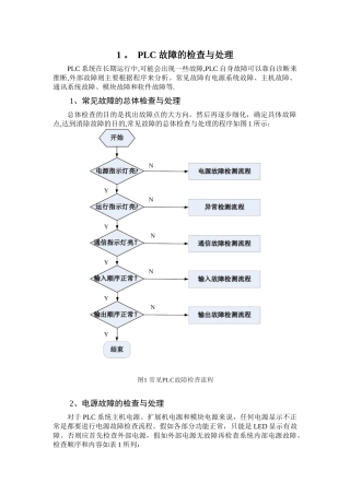 PLC故障的检查与处理
