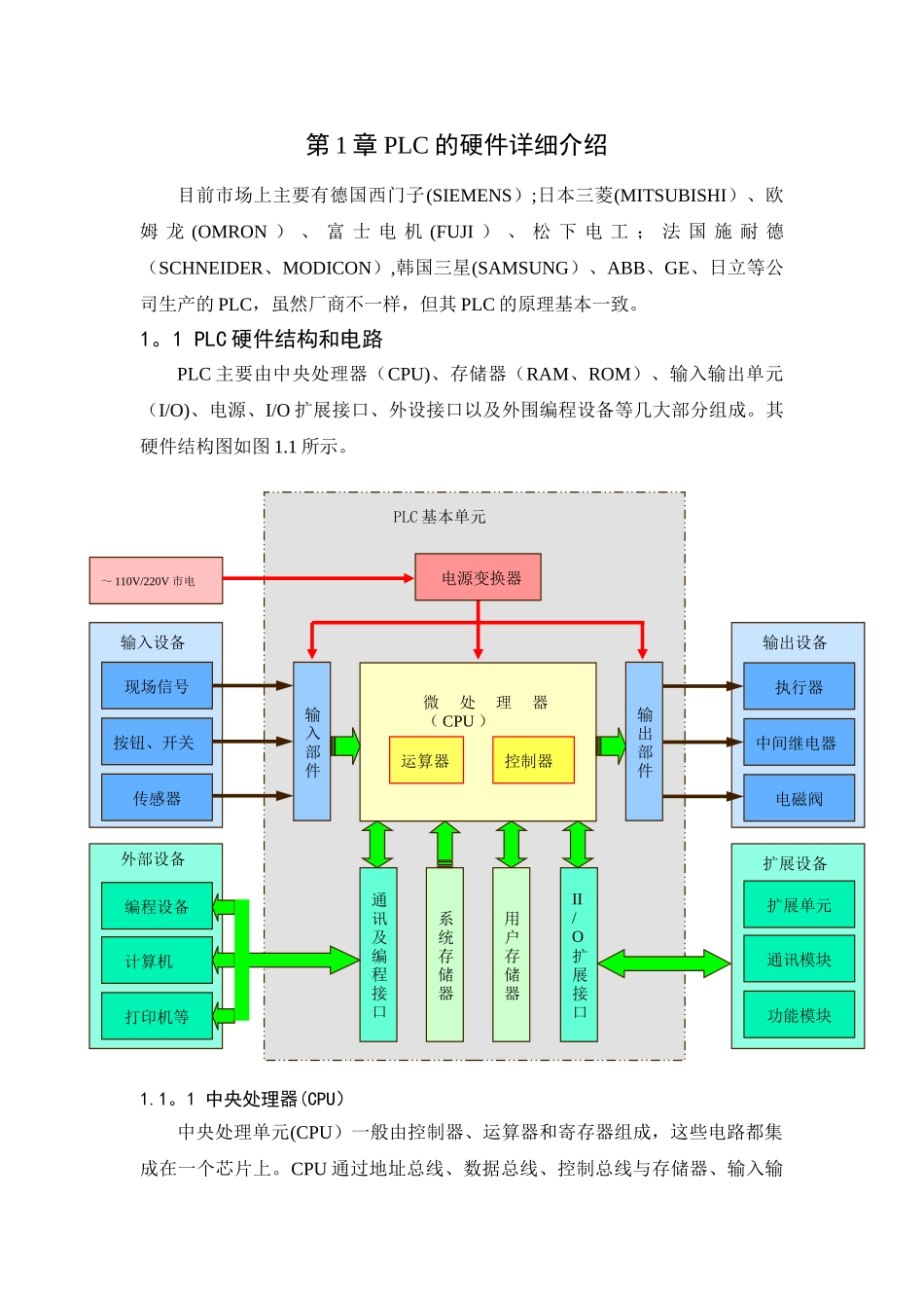 PLC的硬件基础知识_第1页
