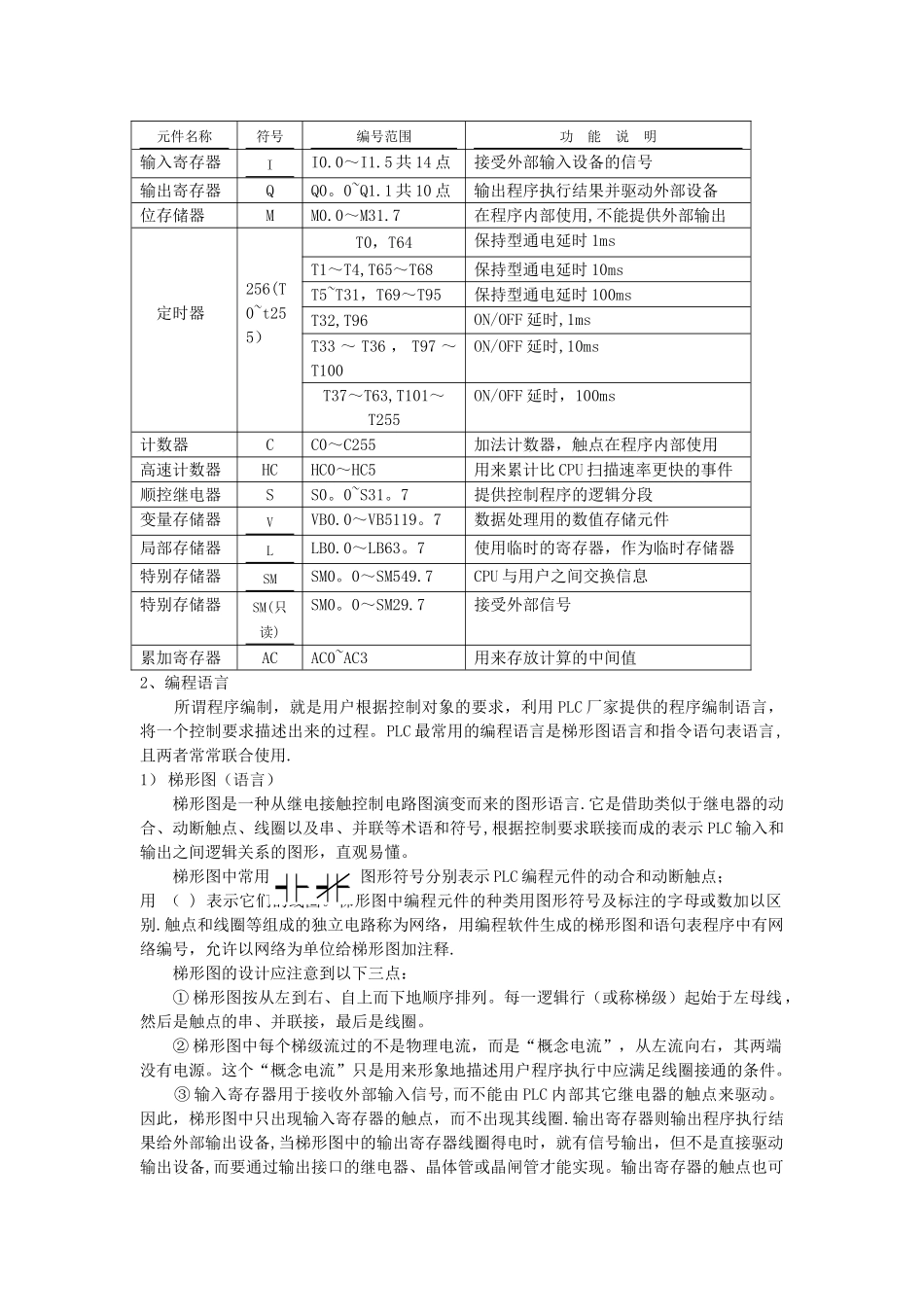 PLC编程入门基础知识_第3页