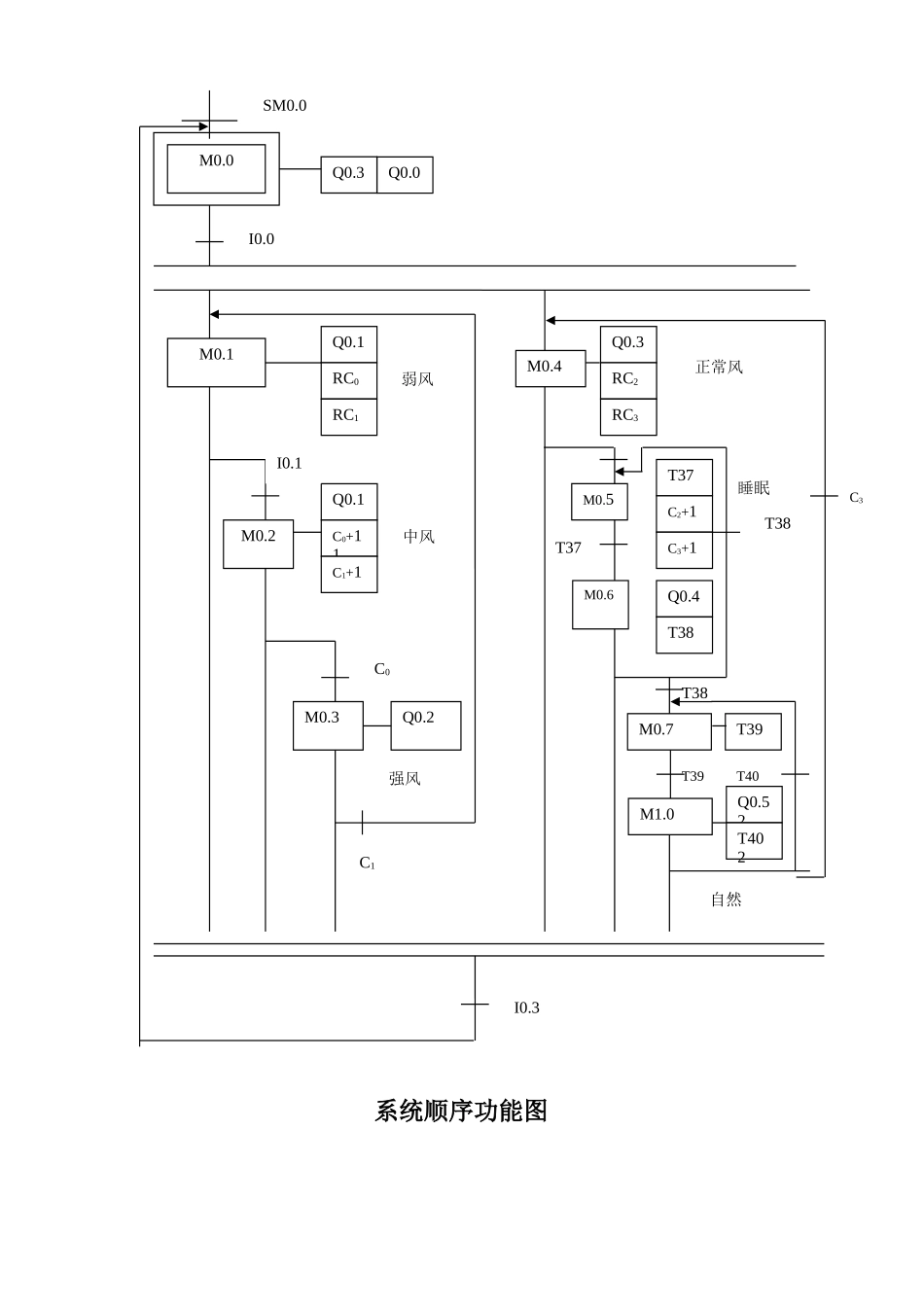 PLC风扇控制器设计_第3页