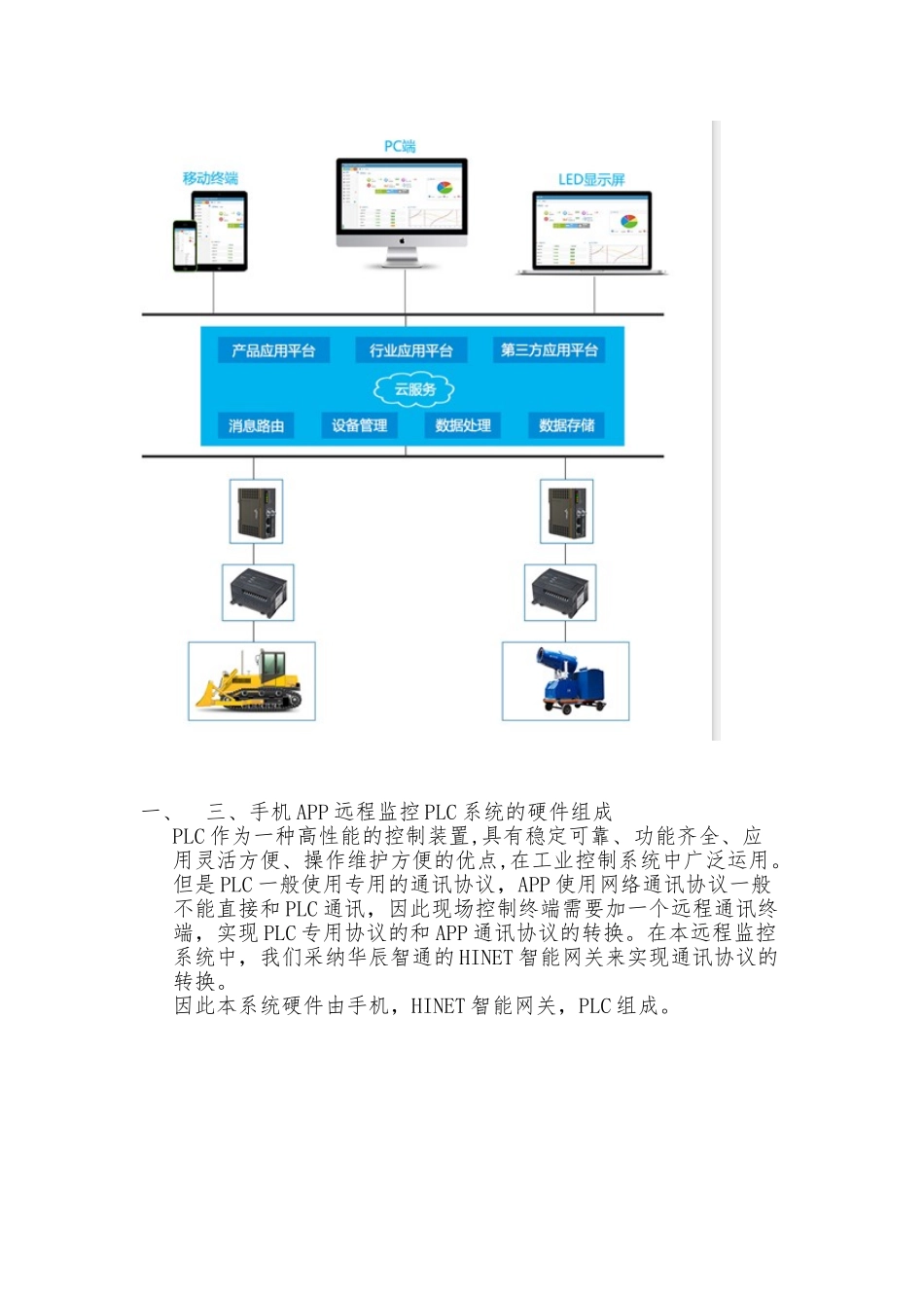 PLC远程监控与数据采集方案_第2页