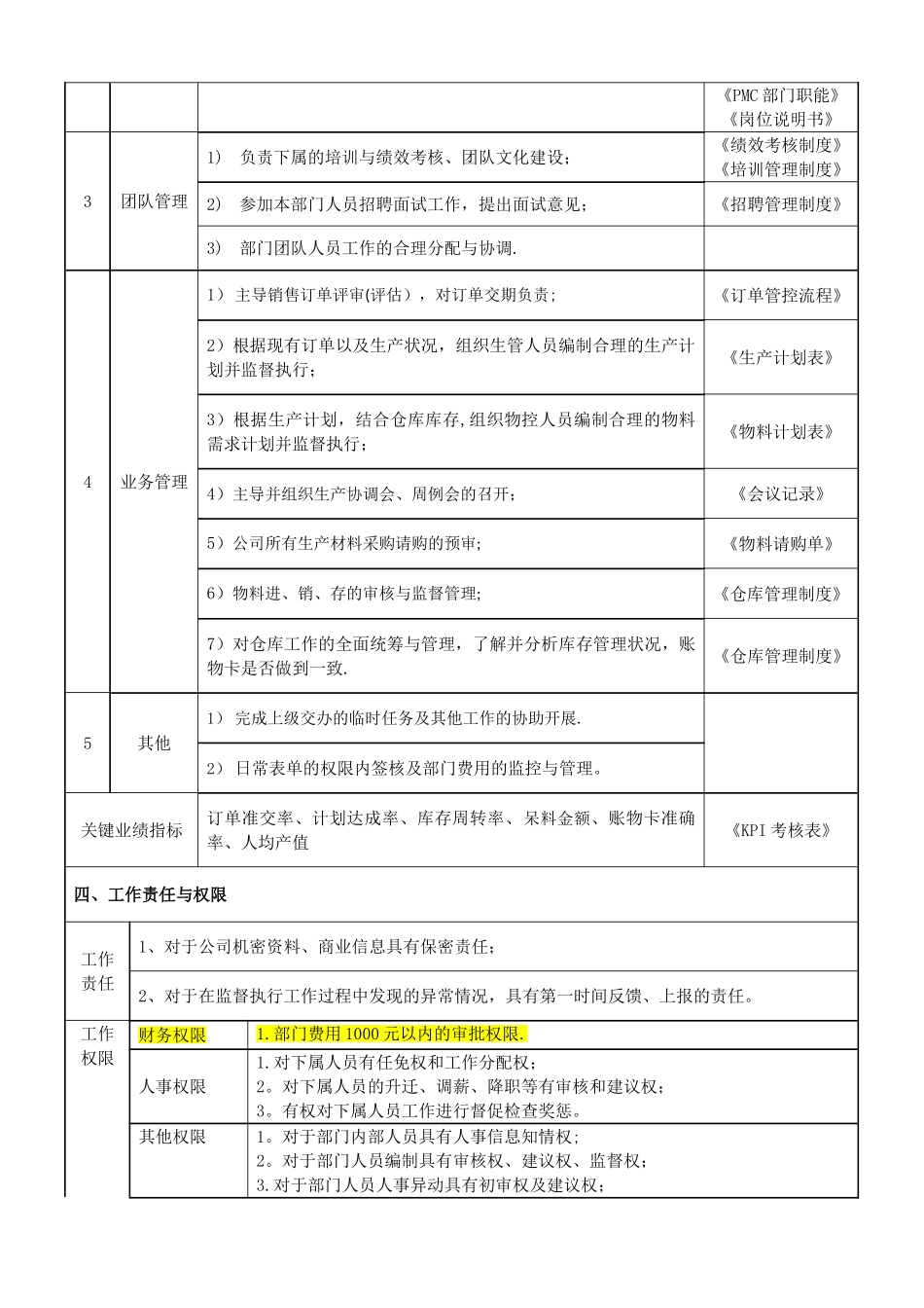 PMC部经理岗位说明书_第2页