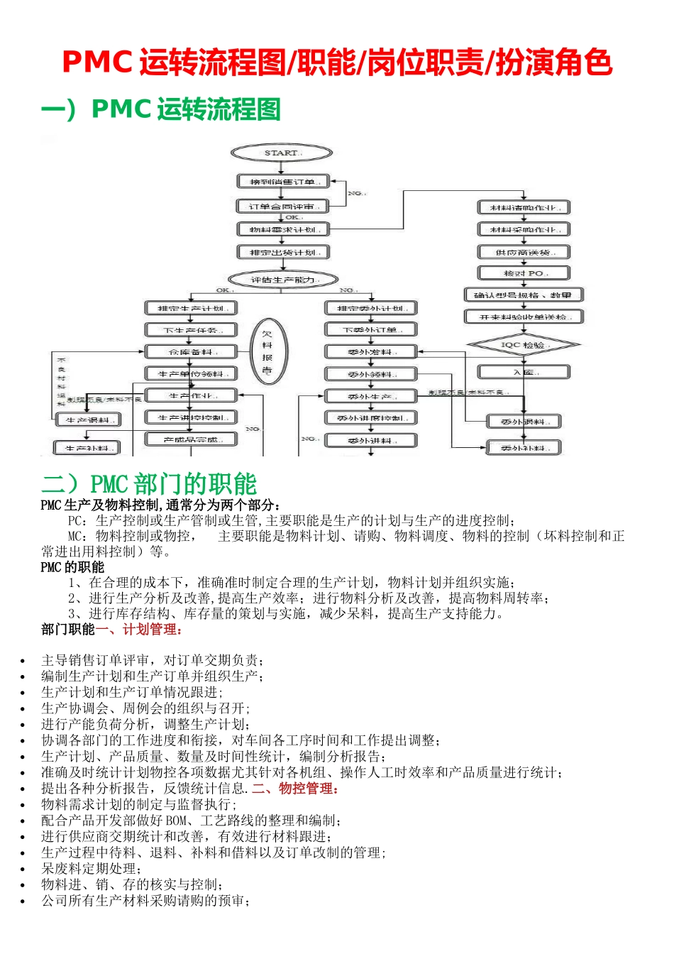 PMC运转流程图-职能-岗位职责-扮演角色_第1页