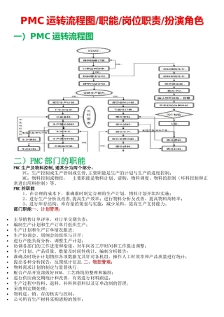 PMC运转流程图-职能-岗位职责-扮演角色