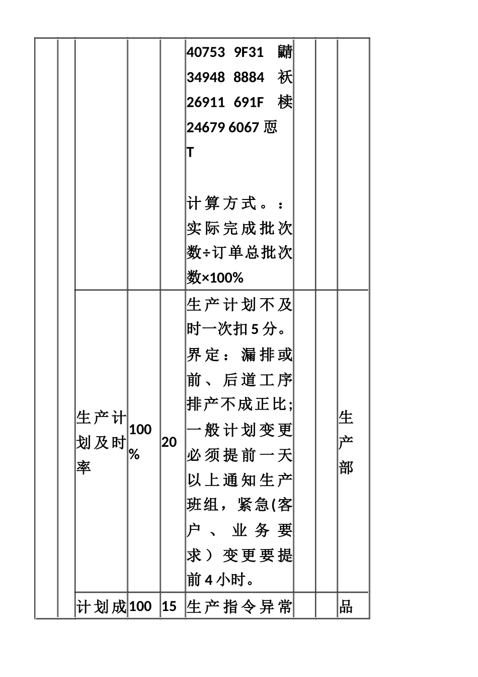 PMC部绩效考核方案_第2页