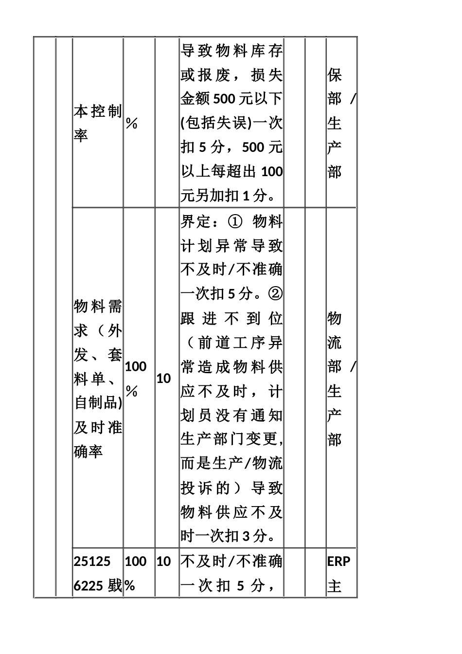 PMC部绩效考核方案_第3页