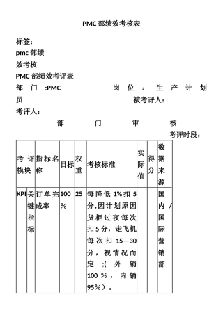 PMC部绩效考核方案