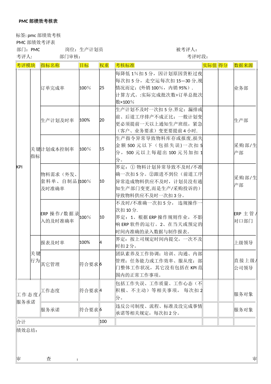 PMC部绩效考核方案73324_第1页