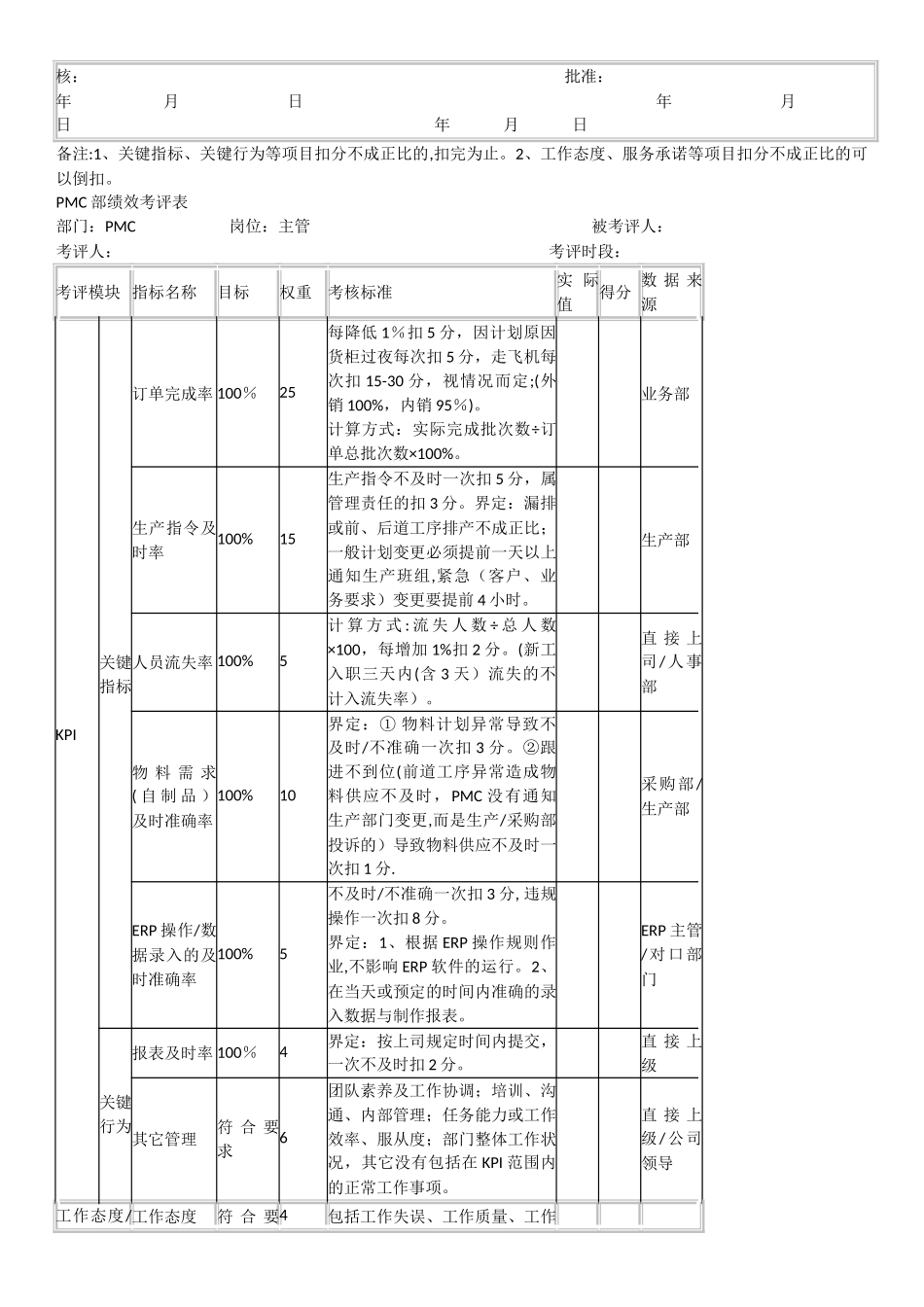 PMC部绩效考核方案73324_第2页