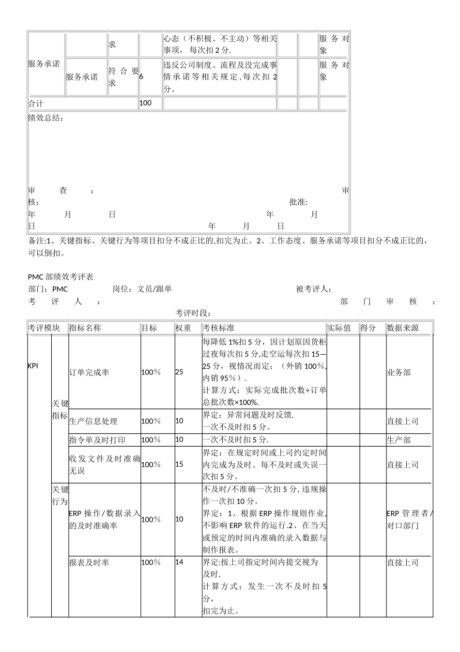 PMC部绩效考核方案73324_第3页