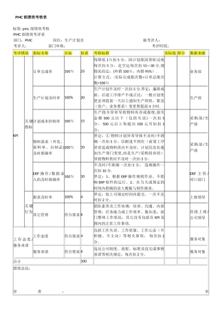 PMC部绩效考核方案73324