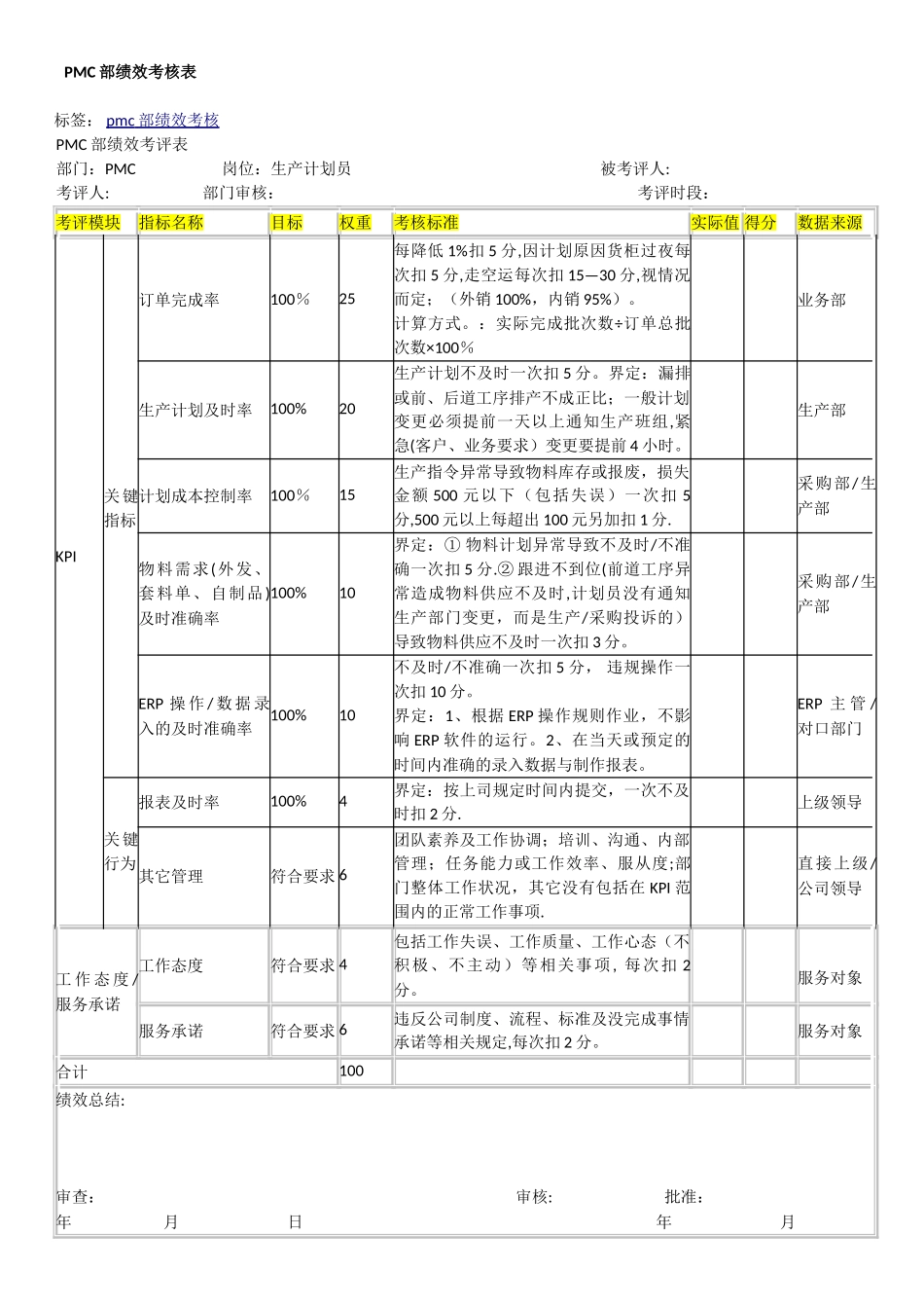 PMC部绩效考核方案77768_第1页