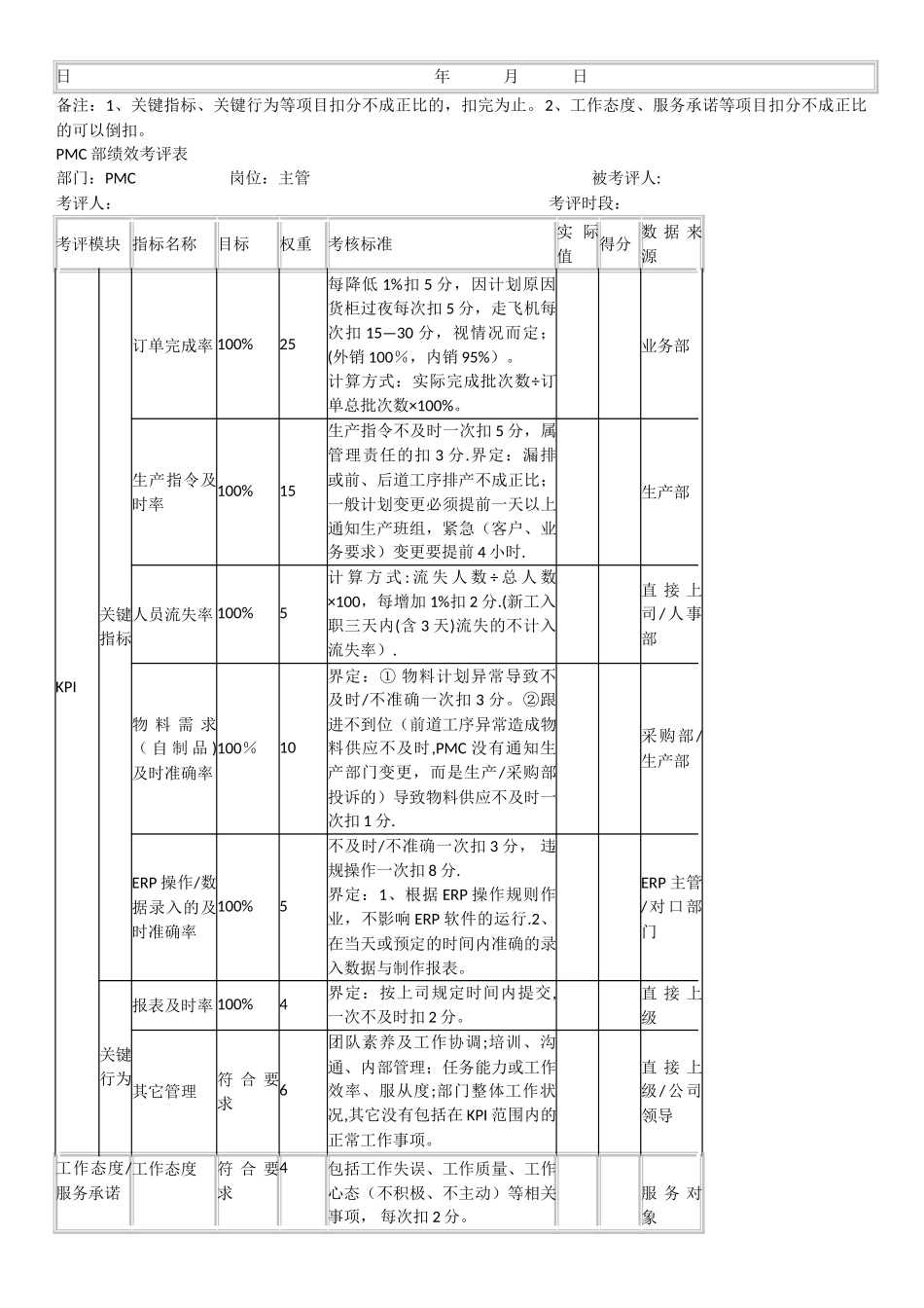 PMC部绩效考核方案77768_第2页
