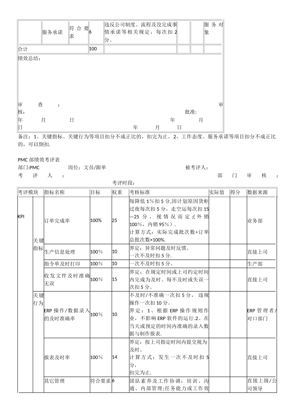 PMC部绩效考核方案77768_第3页