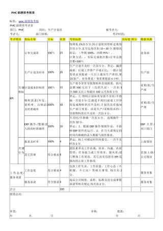 PMC部绩效考核方案77768