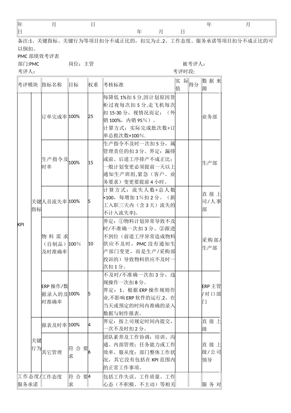 PMC部绩效考核方案69834_第2页
