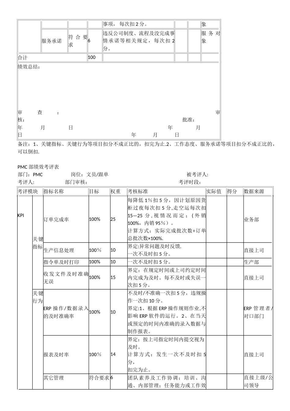PMC部绩效考核方案69834_第3页